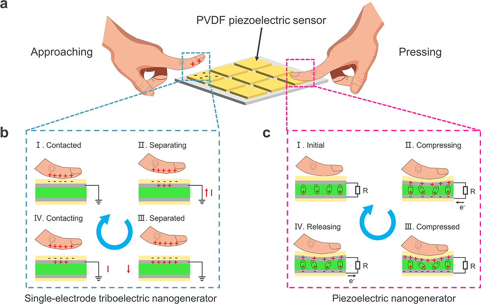 A simple demonstration of the piezoelectric sensor