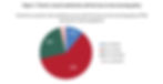 parent's overall satisfaction with the face-to-face learning policy