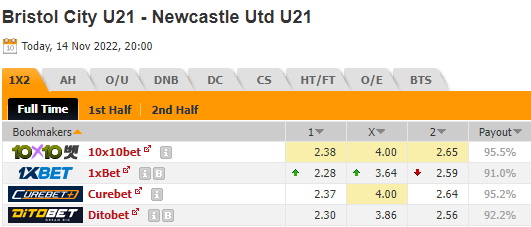 Nhận định U21 Bristol City vs U21 Newcastle, 20h00 ngày 14/11, giải Cúp Liên đoàn U21 Anh. content media