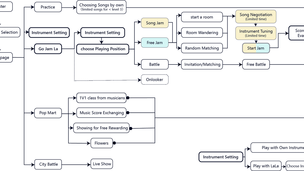 User Flow of Platform.png