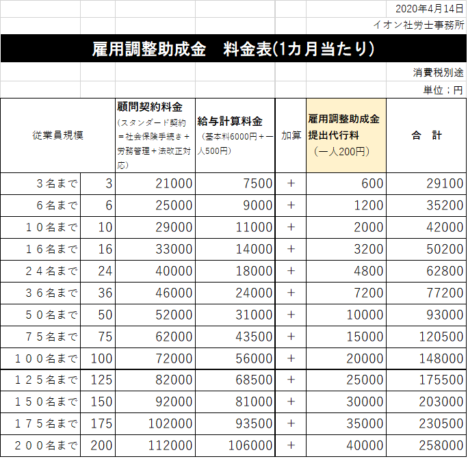 雇用調整助成金の料金.bmp