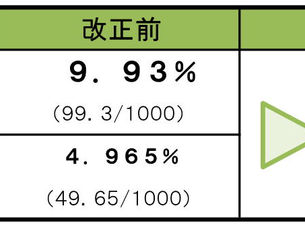 2023年3月　健康保険　介護保険　料率改定（引き上げ）