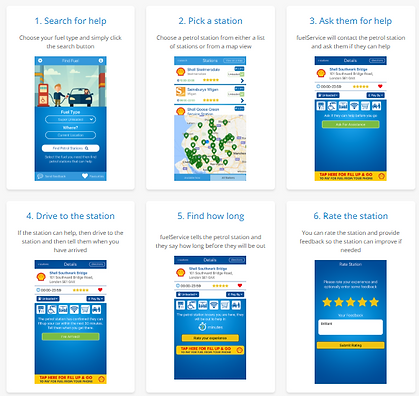 This image shows a screenshot of the process users go through on the fuelService app. It includes both writing and diagrams, but the information in the image has been added as text in the description.