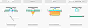 Representación gráfica de tecnologías de Impresión 3D de resina