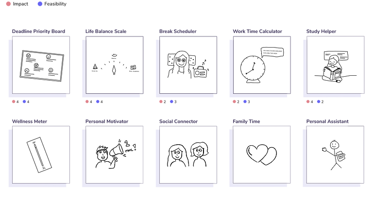 Idea Prioritization