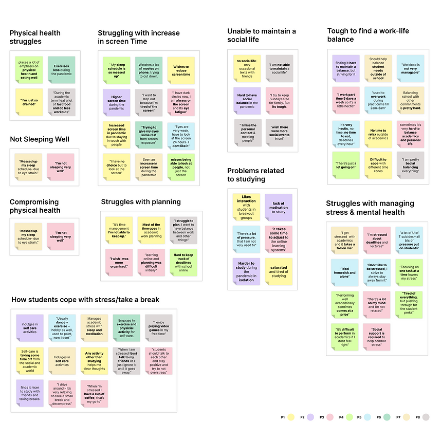 Affinity Map