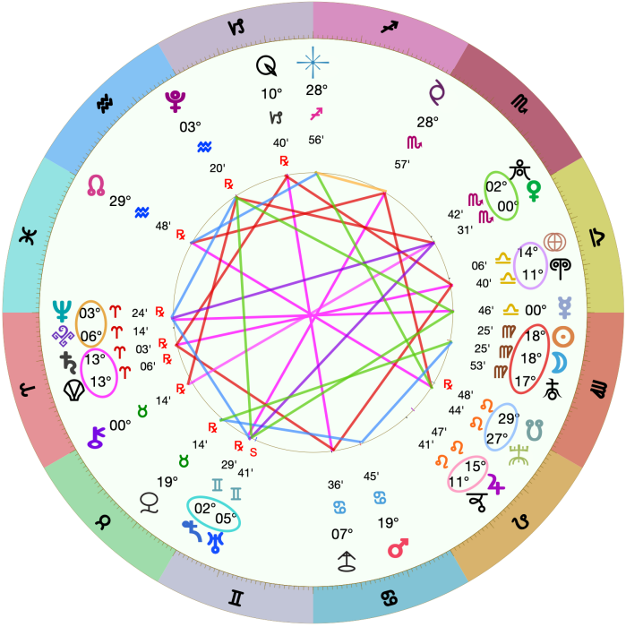 Astrology Chart
