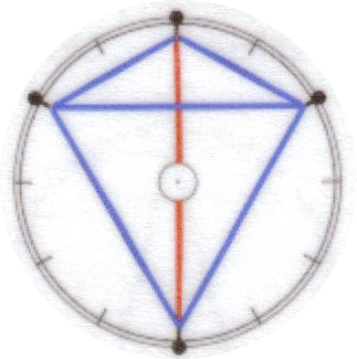 Grand Kite Aspect, Astrology, Geometry