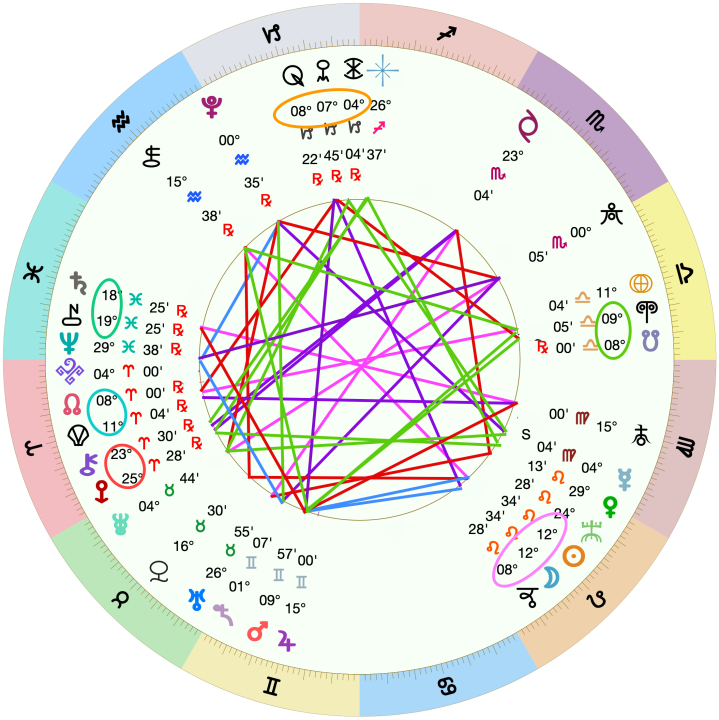 astrology chart