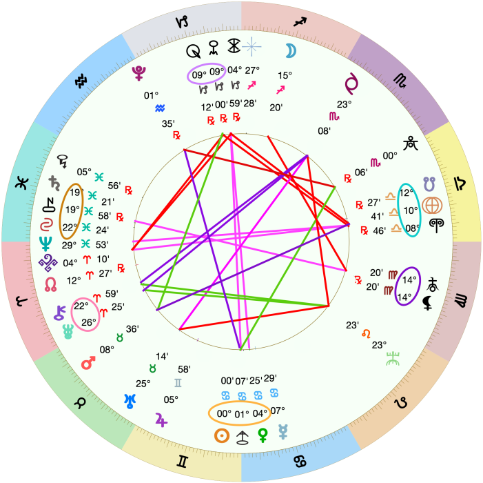 astrology chart