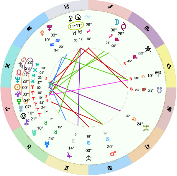 astrology chart