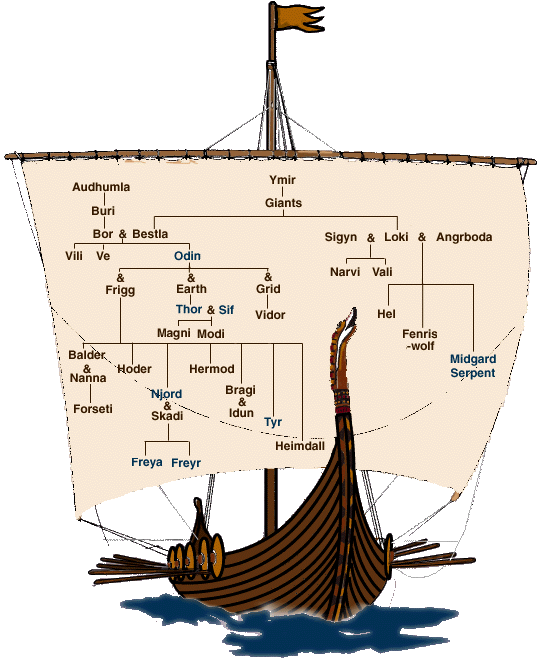 viking_family_tree.gif