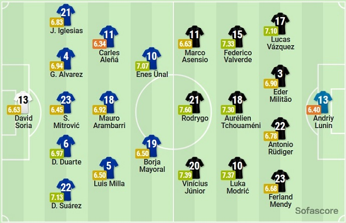 Dự đoán bóng đá Getafe vs Real Madrid, 2h00 ngày 9/10 content media