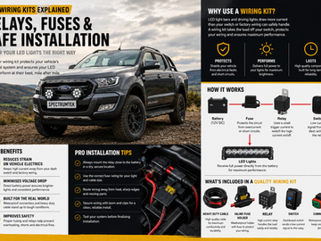 LED Wiring Kits Explained: Relays, Fuses and Safe Vehicle Lighting Installation