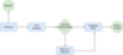workflowcarpoolworld.jpeg