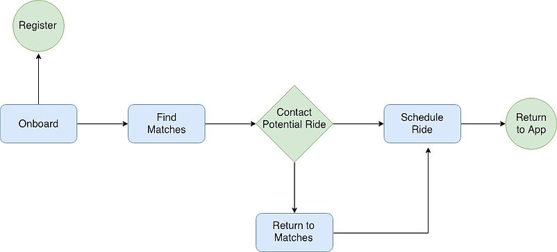 workflowcarpoolworld.jpeg