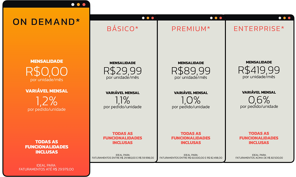 Preços_total.png