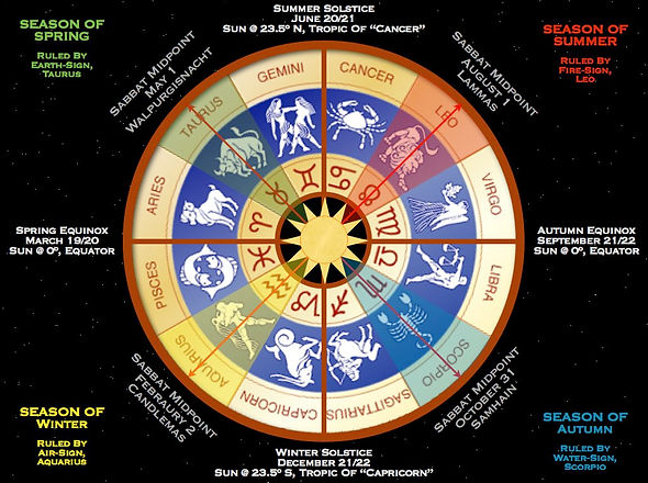 12 signs of the zodiac.jpg