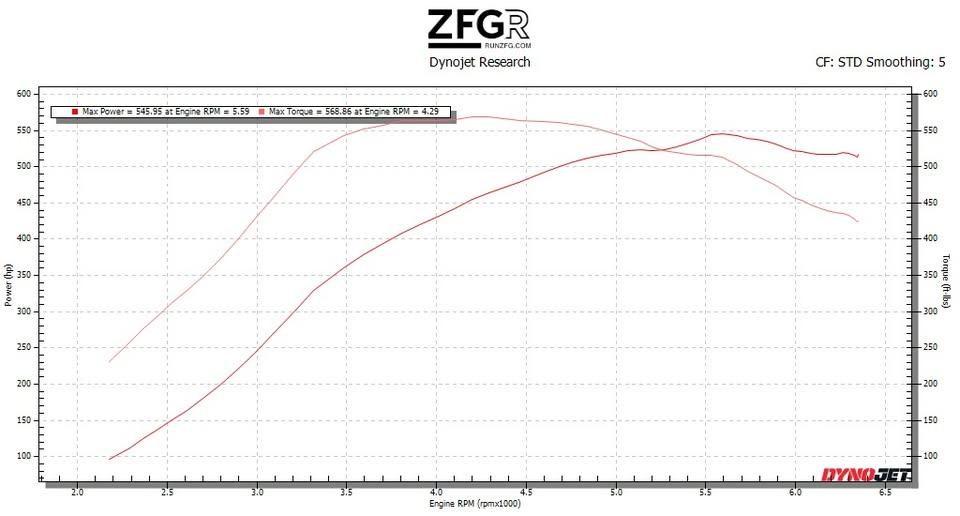 Thumbnail: 2021-2023 Raptor 3.5l EcoBoost Custom Tune