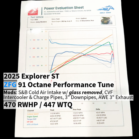 2025 Explorer ST RWD with ZFG Tune on 91 Octane