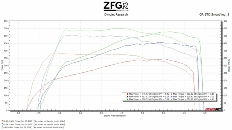ZFG Dyno Sheet 25 Explorer ST Gains on 93 and e50