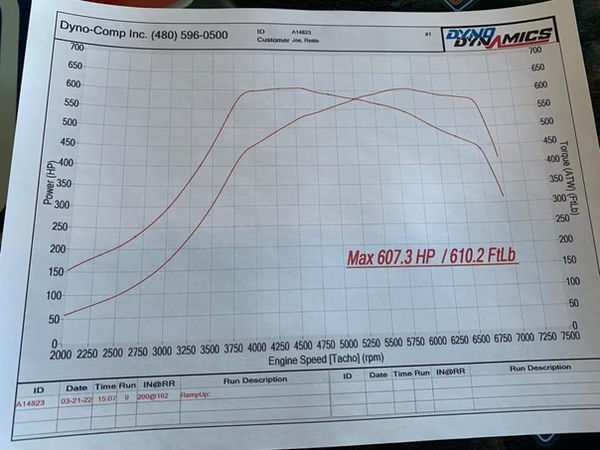 ZFG Racing Dyno Results for Explorer ST e85 Tune