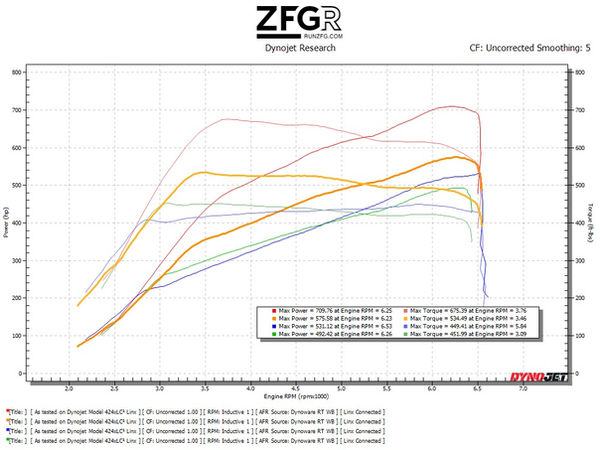 Built Explorer Tune Results from ZFG Racing