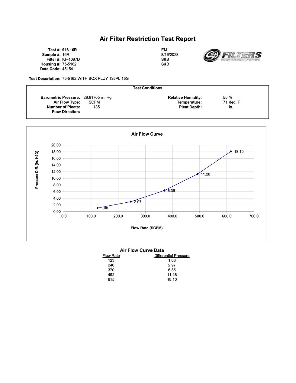 Thumbnail: 2021+ Bronco 2.7L S&B Cold Air Intake System