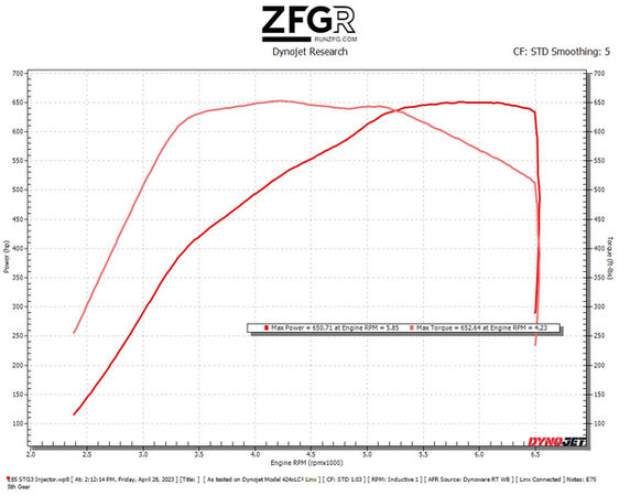 ZFG Racing Dyno Results for Explorer ST e85 Tune