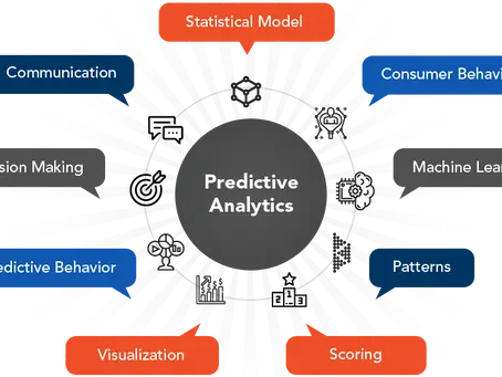 How Does Data Analytics Help in Predictive Analysis?
