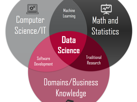 Master Data Science: Comprehensive Training for In-Demand Skills