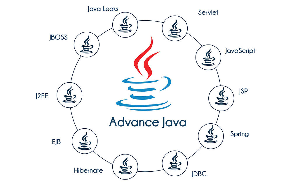 Java Course in Mumbai