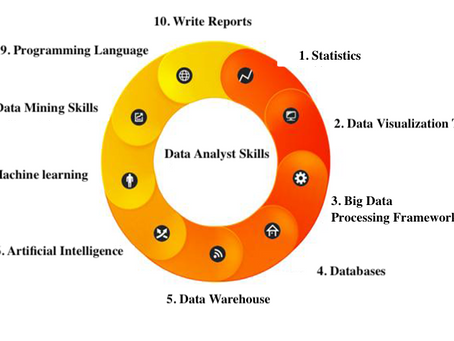 Get the Best Data Analytics Training for Advanced Skills