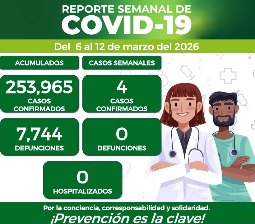 Cuatro los casos por Covid-19 registrados en la última semana en SLP
