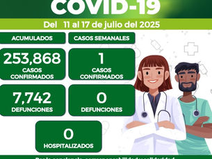 Registra SLP un caso por Covid 19 en la última semana