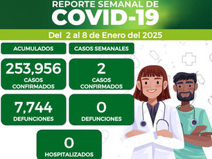 Durante la temporada invernal se han registrado 34 casos de Covid 19 en SLP