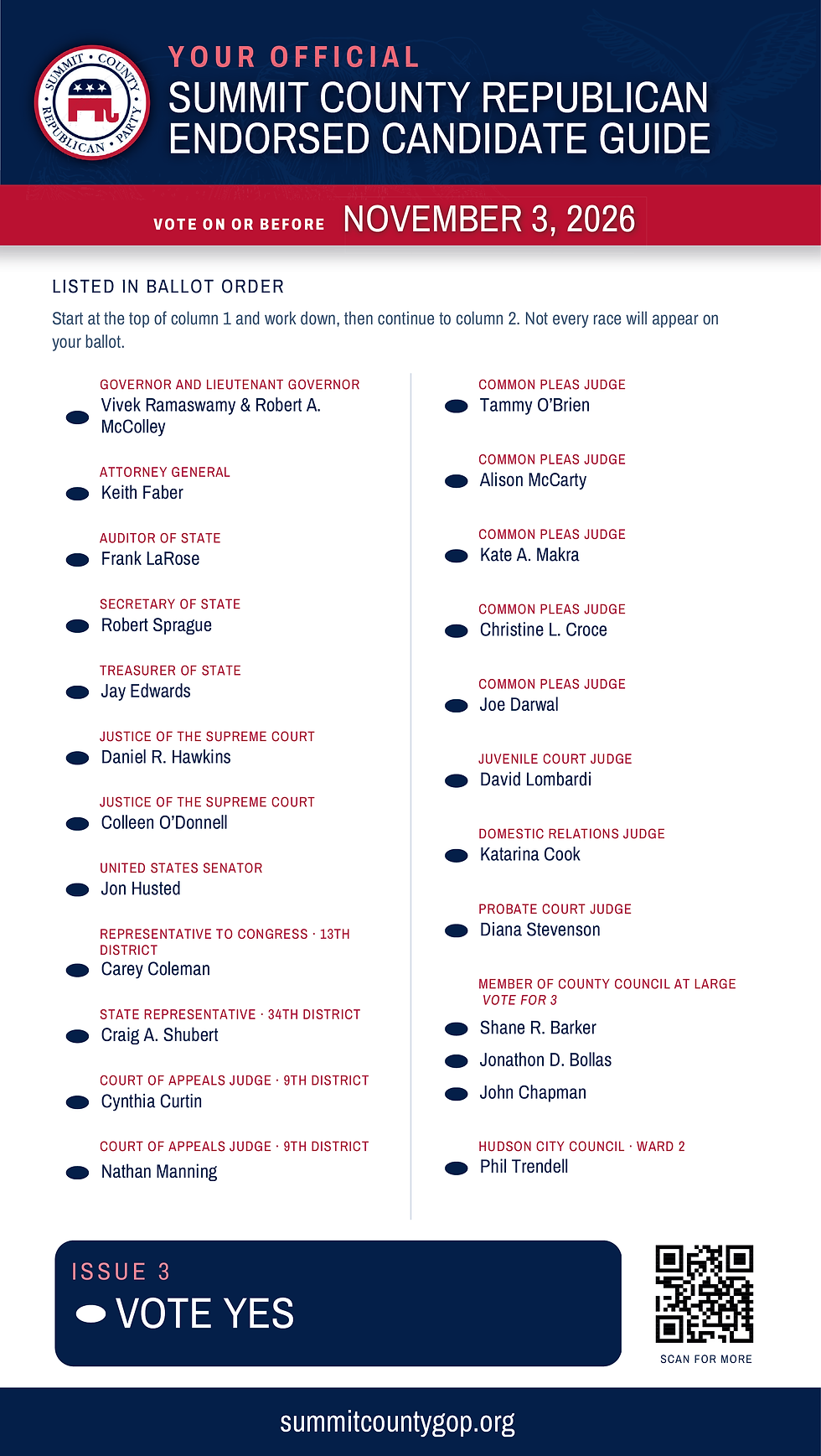Summit County Republican Endorsed Candidate Voter Guide