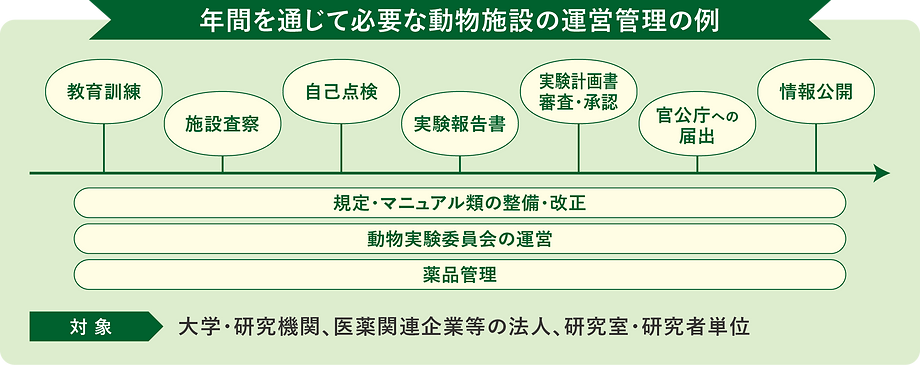 獣医学的管理業務支援.png