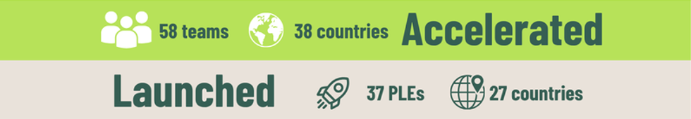 Accelerator stats.png
