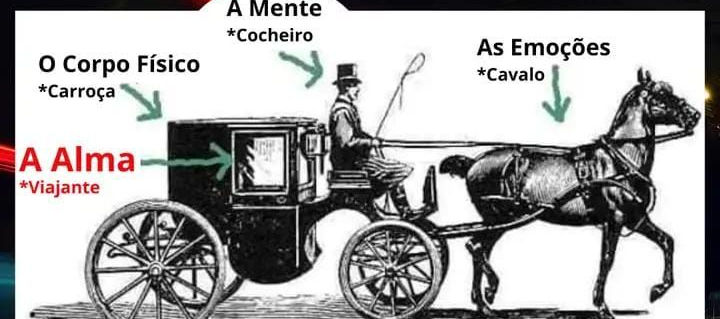 A Magia de Papus