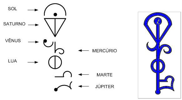 O Poder da Magia
