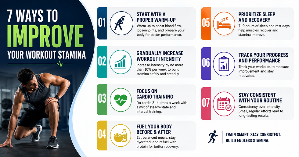 Infographic of a runner in a gym listing 7 ways to improve workout stamina, with warm-up, cardio, sleep, and consistency.