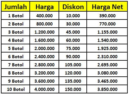 Kandungan Dan Manfaat Zedoril 7