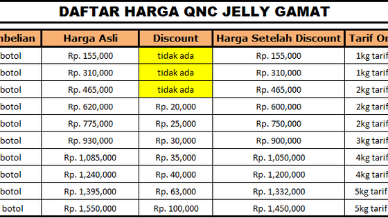 Info Manfaat QnC Jelly Gamat Bagi Kesehatan Tubuh
