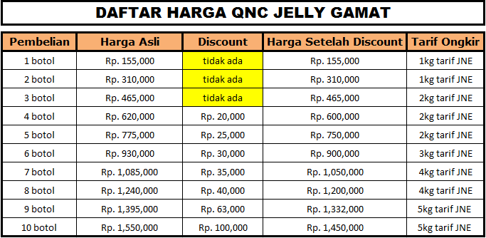 Agen Jelly Gamat QnC Kalimantan