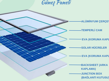 ⚙️ Güneş Enerji Sisteminin Temel Elemanları