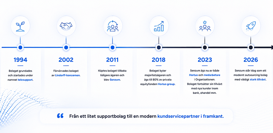 tidslinje.png