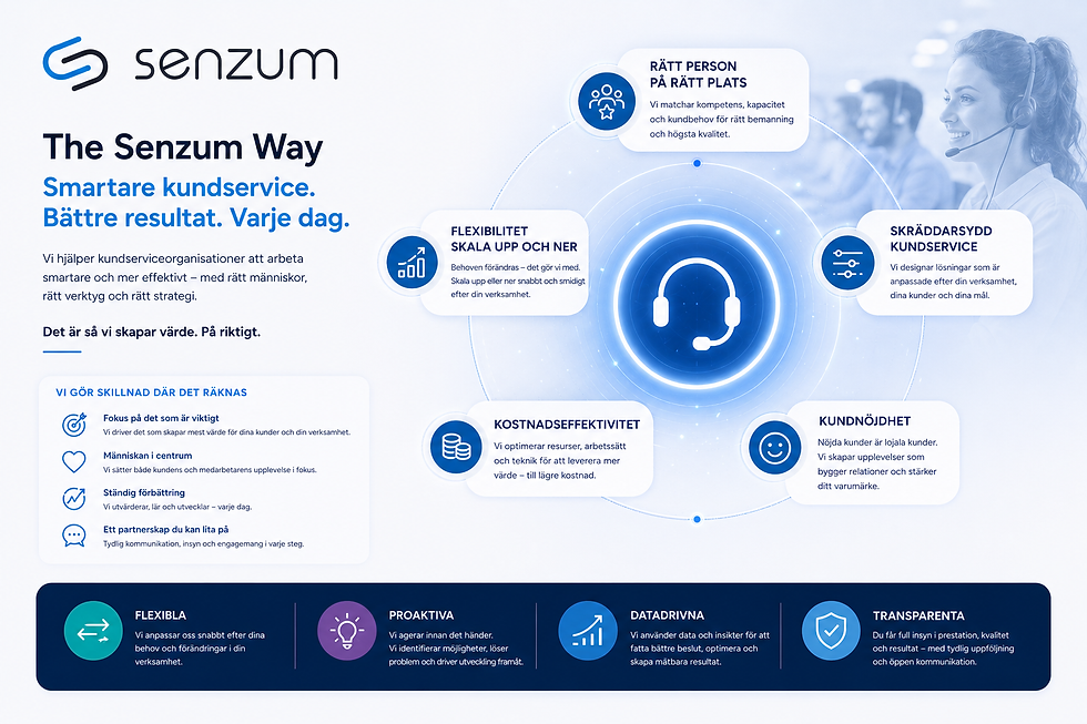 Senzum way.png