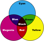 cmyk.gif