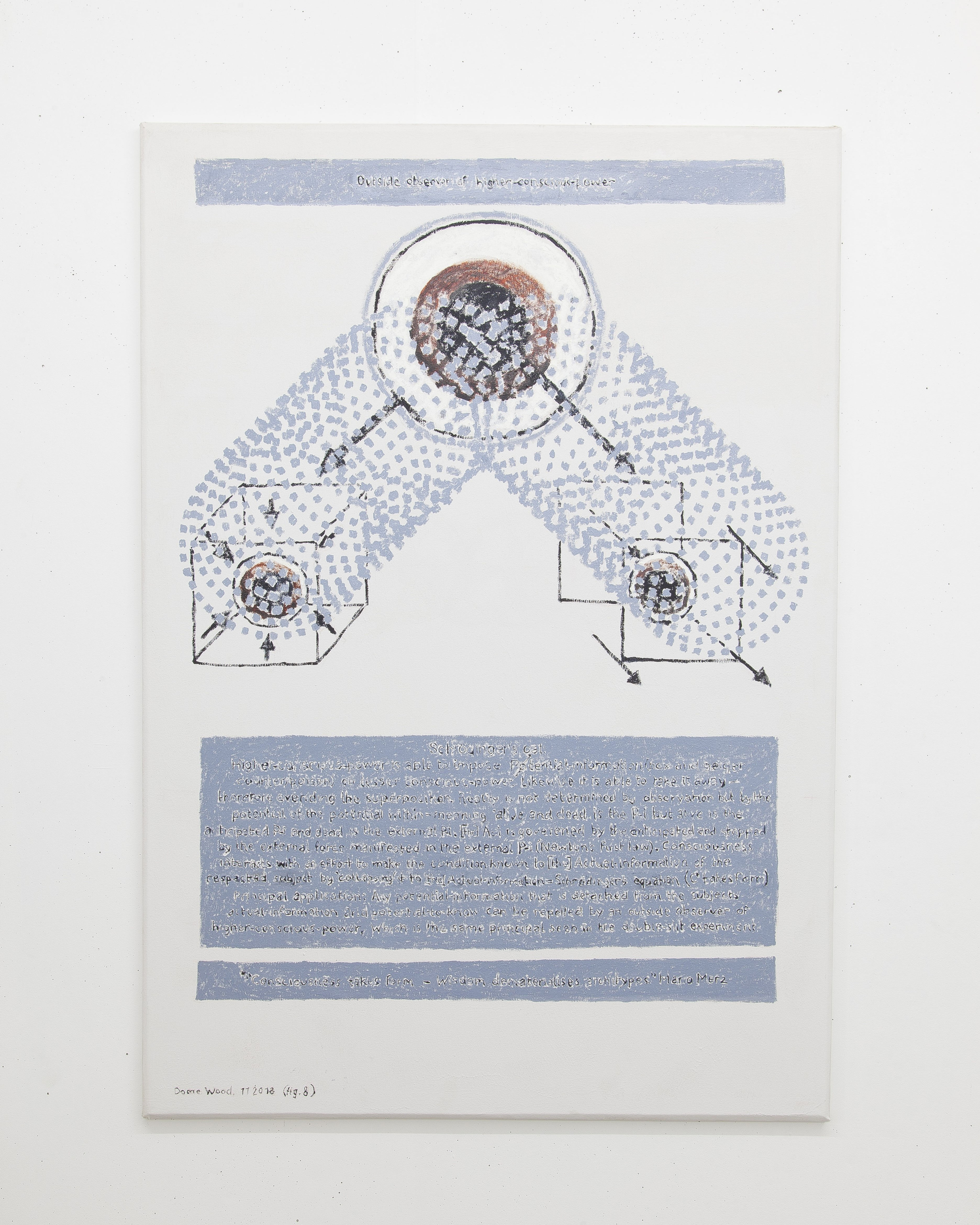 Fig. 8: (for complete title see description), Dome Wood